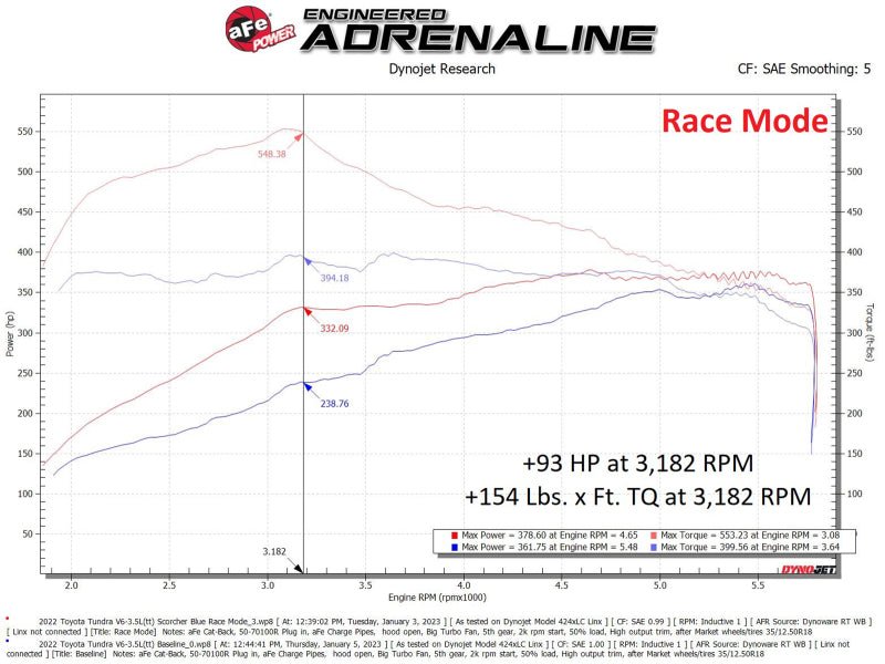 aFe Scorcher Blue Module 22 - 23 Toyota Land Cruiser (J300)/Tundra V6 - 3.5L (tt) - My Store
