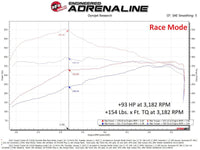 aFe Scorcher Blue Module 22 - 23 Toyota Land Cruiser (J300)/Tundra V6 - 3.5L (tt) - My Store