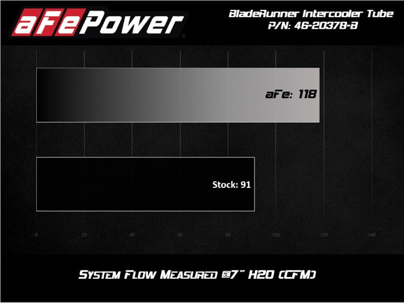 aFe BladeRunner 2.5in Aluminum Hot Side Charge Pipe 15 - 20 Subaru WRX 2.0T - Black - My Store