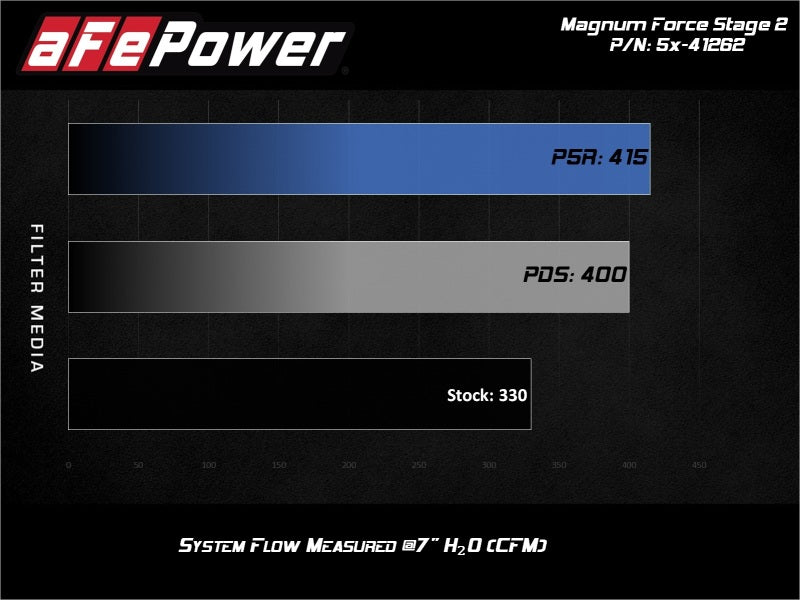 aFe MagnumFORCE Stage - 2 Pro DRY S Air Intake System Ford Diesel Trucks 08 - 10 V8 - 6.4L (td) - My Store