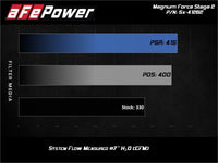 aFe MagnumFORCE Stage - 2 Pro 5R Air Intake System Ford Diesel Trucks 08 - 10 V8 - 6.4L (td) - My Store