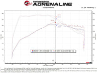 aFe Momentum GT Pro Dry S Cold Air Intake System 20 - 21 Ford Explorer ST V6 - 3.0L TT - My Store