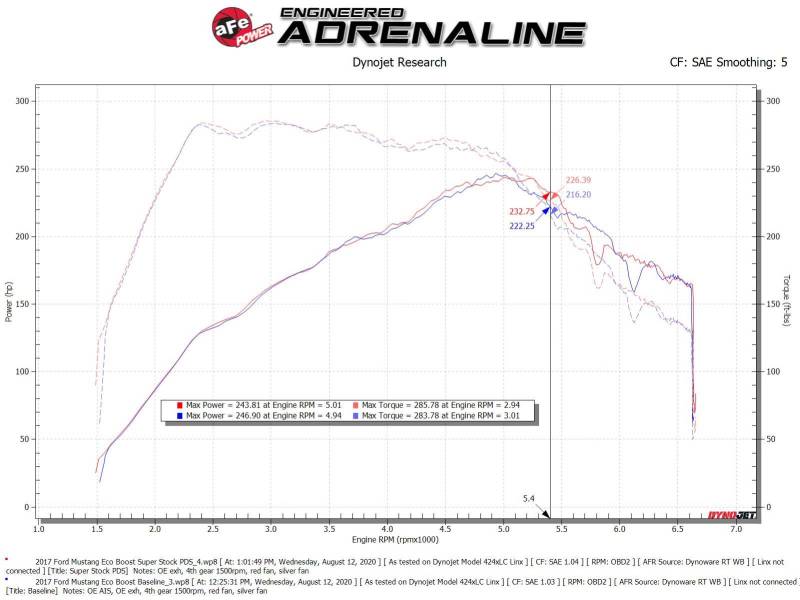 aFe Super Stock Induction System Pro Dry S Media 15 - 20 Ford Mustang L4 - 2.3L (t) - My Store