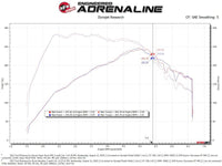 aFe Super Stock Induction System Pro Dry S Media 15 - 20 Ford Mustang L4 - 2.3L (t) - My Store