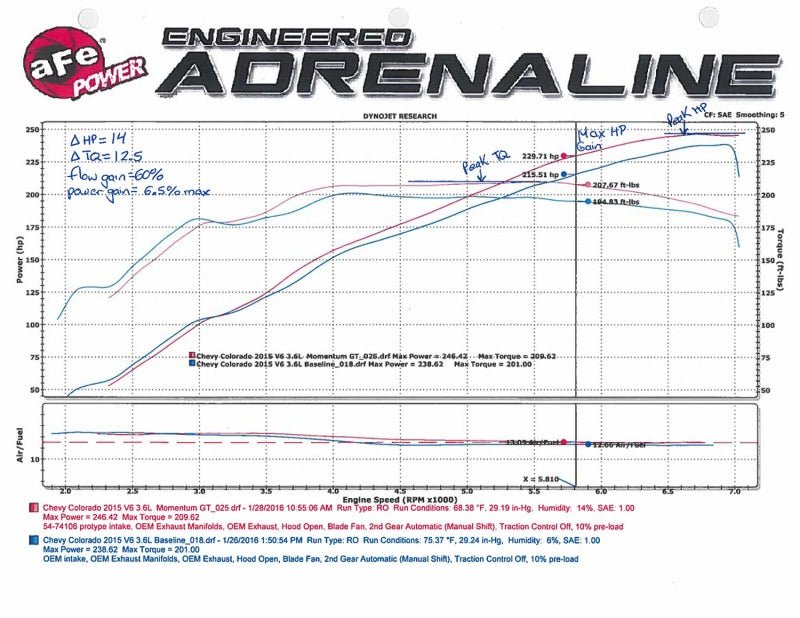 aFe Momentum GT Pro DRY S Intake System 15 - 16 GM Colorado/Canyon V6 3.6L - My Store