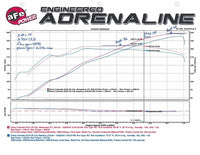 aFe Momentum GT Pro 5R Intake System 15 - 16 GM Colorado/Canyon V6 3.6L - My Store
