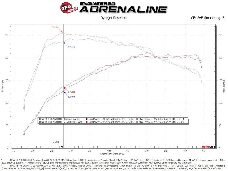 aFe Momentum GT Pro 5R Cold Air Intake System 19 - 21 MINI Cooper S (F56) L4 - 2.0L (t) - My Store