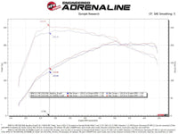 aFe Momentum GT Pro 5R Cold Air Intake System 19 - 21 MINI Cooper S (F56) L4 - 2.0L (t) - My Store