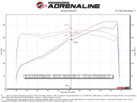 aFe Lexus IS350 14 - 22 V6 - 3.5L Takeda Axle - Back Exhaust System - Carbon Fiber Tip - My Store