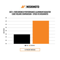 Mishimoto 2021+ Ford Bronco 2.3L/2.7L Performance Aluminum Radiator - My Store