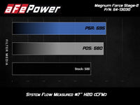 aFe POWER Magnum FORCE Stage - 2 Pro 5R Cold Air Intake System 12 - 19 BMW M5 (F10) / M6 (F12/13) - My Store