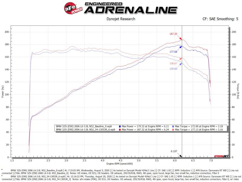 aFe POWER Magnum FORCE Stage - 2 Pro 5R Cold Air Intake System 06 - 13 BMW 3 Series L6 - 3.0L Non Turbo - My Store