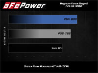 aFe 17 - 18 Dodge Challenger/Charger Magnum FORCE Stage - 2XP Cold Air Intake System w/Pro DRY S - Black - My Store