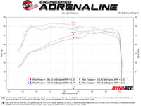 aFe Momentum GT Pro DRY S Cold Air Intake System 19 - 20 GM Silverado/Sierra 1500 2.7L 4 CYL - My Store