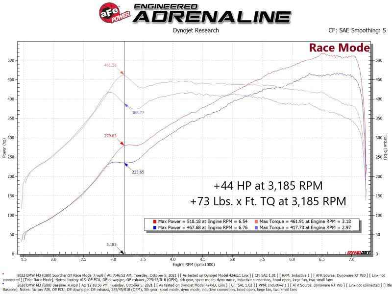 aFe 21 - 22 BMW M3 G80 & M4 G82/G83 L6 - 3.0L (tt) S58 Scorcher GT Power Module - My Store