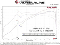 aFe 21 - 22 BMW M3 G80 & M4 G82/G83 L6 - 3.0L (tt) S58 Scorcher GT Power Module - My Store