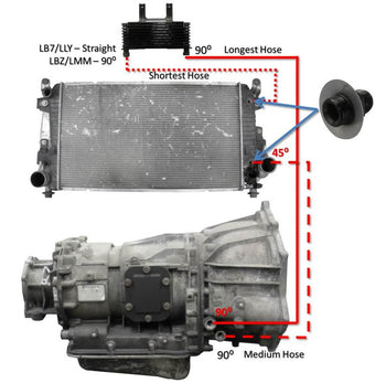 compare product Fleece Performance 01-05 GM Duramax 6.6L LB7/LLY Allison Transmission Cooler Lines