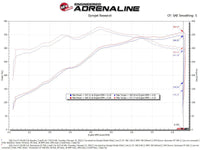 aFe Momentum GT Pro 5R Cold Air Intake System 2021+ Ford F - 150 V - 5.0L - My Store