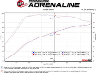 aFe Takeda 2.5in 304SS Cat - Back Exhaust System w/ Black Tips 17 - 20 Honda Civic Si Sedan I4 1.5L - My Store