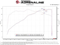 aFe Super Stock Induction System Pro Dry S Media 15 - 17 Ford Mustang V6 - 3.7L - My Store