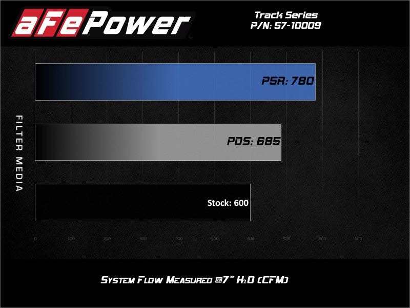 aFe Track Series Carbon Fiber Pro 5R AIS - 19 - 20 Jeep Grand Cherokee Trackhawk 6.2L - My Store