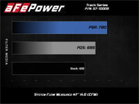 aFe Track Series Carbon Fiber Pro 5R AIS - 19 - 20 Jeep Grand Cherokee Trackhawk 6.2L - My Store