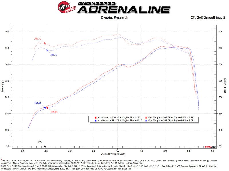 aFe 20 - 22 Ford F - 250/F - 350 V8 - 3.7L Magnum FORCE Stage - 2 Intake System - My Store
