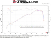 aFe 20 - 22 Ford F - 250/F - 350 V8 - 3.7L Magnum FORCE Stage - 2 Intake System - My Store