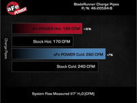 aFe 21 - 23 Ford Bronco V6 - 2.7Ltt BladeRunner Alum Hot & Cold Charge Pipe Kit - Black - My Store