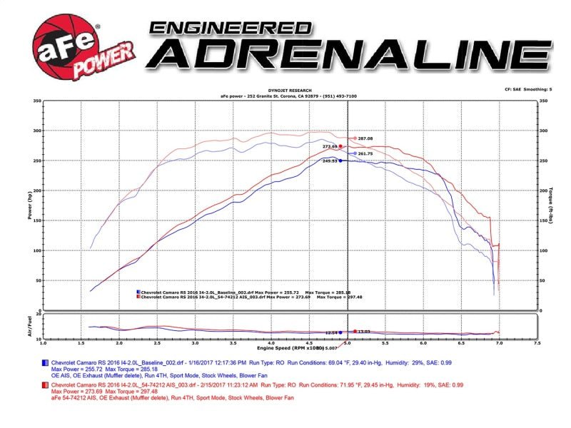 aFe Momentum GT Pro 5R Intake System Chevrolet Camaro 16 - 17 I4 2.0L (t) - My Store