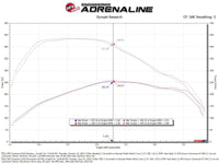 aFe 20 - 24 GM Trucks/SUVs L6 - 3.0L (td) LM2/LZ0 Momentum HD Cold Air Intake System w/ Pro DRY S Filter - My Store