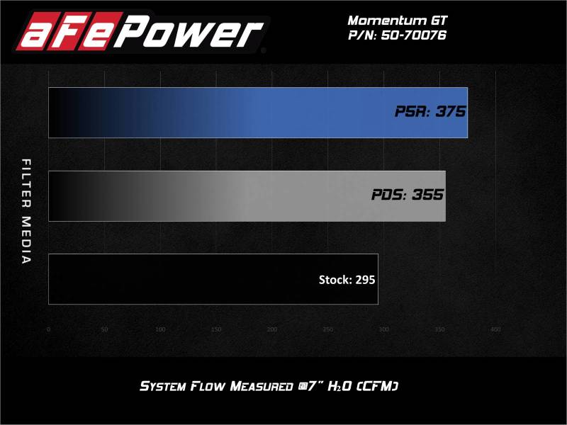 aFe Momentum GT Pro Dry S Cold Air Intake System 20 - 21 Ford Explorer ST V6 - 3.0L TT - My Store