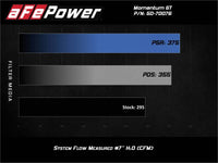 aFe Momentum GT Red Pro Dry S Cold Air Intake System 20 - 23 Ford Explorer ST V6 - 3.0L TT - My Store