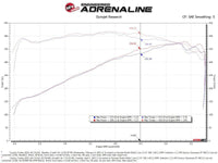 aFe 2022 Toyota Tundra V6 - 3.5L (tt) Momentum GT Cold Air Intake System w/ Pro 5R Filter - Orange - My Store