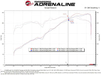 aFe Super Stock Induction System Pro 5R Media 16 - 22 Toyota Tacoma V6 3.5L - My Store