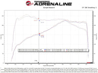 aFe Momentum GT Cold Air Intake System w/Pro 5R Filter 17 - 21 BMW 530 L4 - 2.0L - My Store