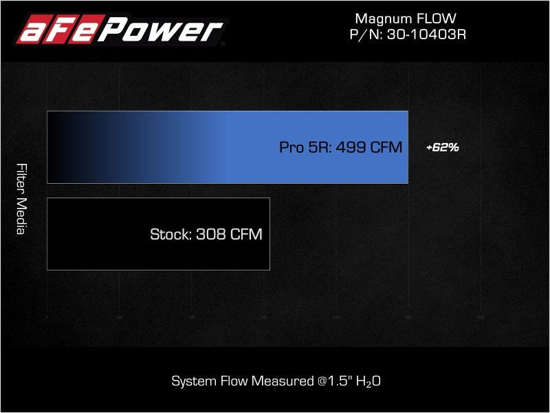 aFe Magnum FLOW OE Replacement Air Filter w/ Pro 5R Toyota Land Cruiser (J250) 24 - 25 L4 - 2.4L (t) - My Store