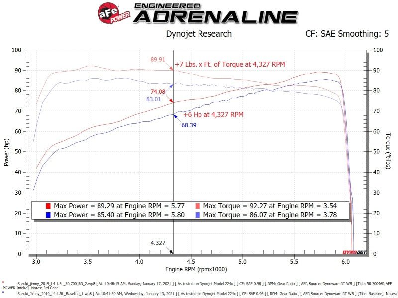 aFe 19 - 20 Suzuki Jimny 1.5L Momentum GT Cold Air Intake w/ Pro DRY S Media - My Store