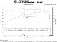 aFe 19 - 20 Suzuki Jimny 1.5L Momentum GT Cold Air Intake w/ Pro 5R Media - My Store