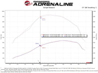aFe 20 - 24 Ford Diesel Trucks V8 - 6.7L (td) Momentum HD Cold Air Intake System w/ Pro DRY S Filter - My Store