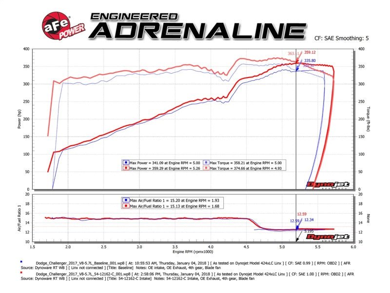 aFe MagnumFORCE Intakes Stage - 2 P5R Carbon Fiber AIS 11 - 17 Dodge Challenger/Charger V8 - 5.7L Hemi - My Store
