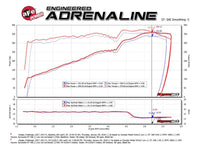 aFe MagnumFORCE Intakes Stage - 2 P5R Carbon Fiber AIS 11 - 17 Dodge Challenger/Charger V8 - 5.7L Hemi - My Store
