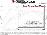aFe 21 - 22 Ford Bronco & 19 - 22 Ranger Scorcher Blue Bluetooth Power Module - My Store