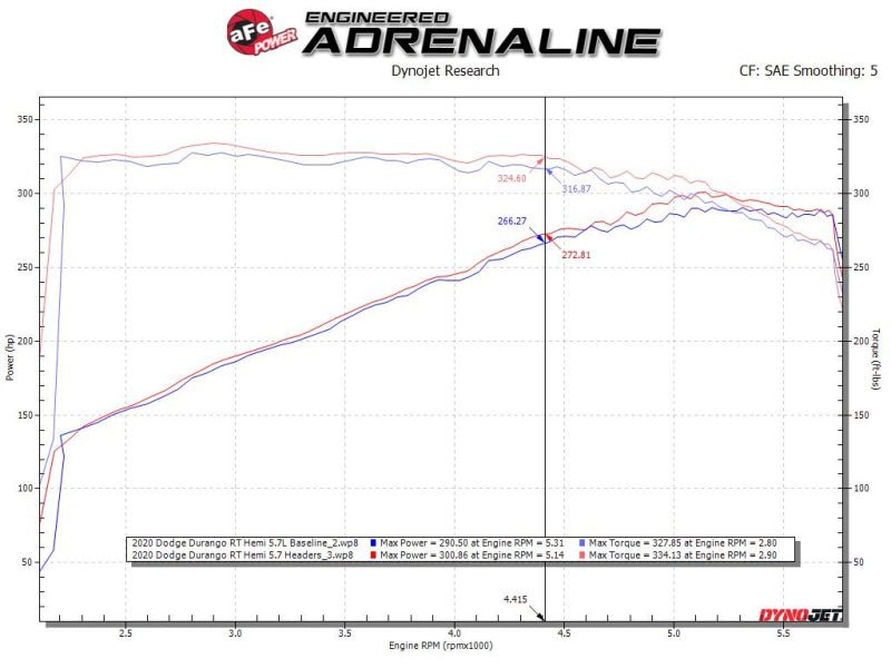 aFe Twisted Steel 11 - 21 Jeep Grand Cherokee (WK2) 5.7L V8 Headers - Titanium (Ceramic Coated) - My Store