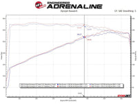 aFe Twisted Steel 11 - 21 Jeep Grand Cherokee (WK2) 5.7L V8 Headers - Titanium (Ceramic Coated) - My Store