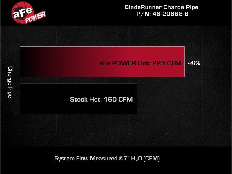 aFe BladeRunner 2 - 1/2 IN Aluminum Hot Charge Pipe Black 22 - 23 Subaru WRX H4 - 2.4L (t) - My Store