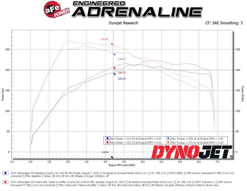 aFe BladeRunner 15 - 20 VW GTI (MKVII) L4 - 2.0L (t) Aluminum Hot and Cold Charge Pipe Kit Black - My Store