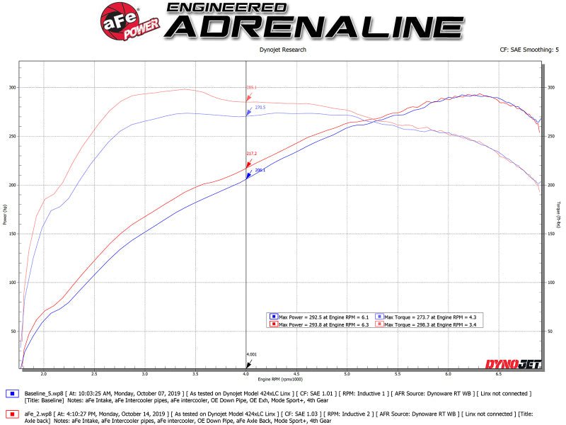 aFe MACHForce XP 3in to 2.5in 304 SS Axle - Back Exhaust w/ Black Tips 14 - 16 BMW M235i - My Store