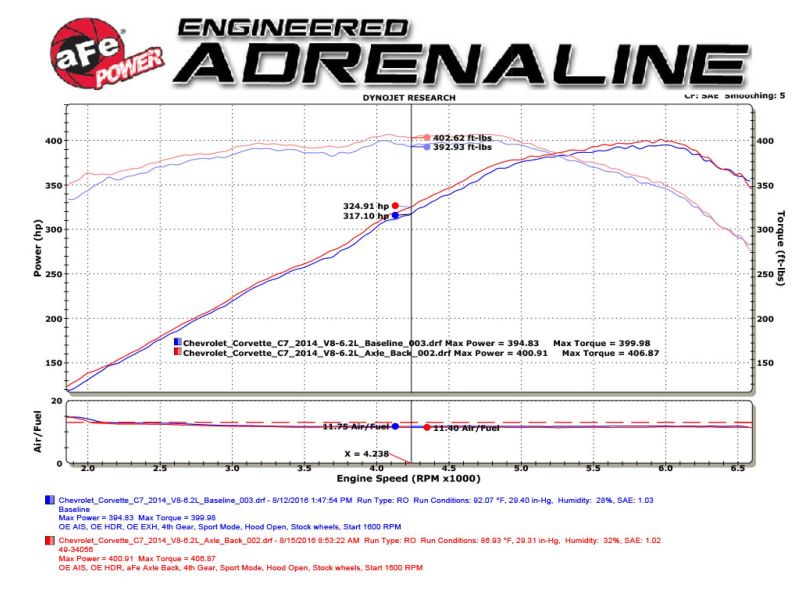aFe MACHForce XP Axle Back 304SS Exhaust w/ Carbon Fiber Tips 15 - 19 Chevy Corvette Z06 - My Store