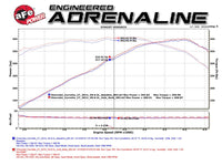 aFe MACHForce XP Axle Back 304SS Exhaust w/ Carbon Fiber Tips 15 - 19 Chevy Corvette Z06 - My Store